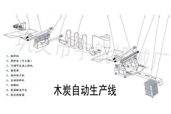 機制木炭生產(chǎn)線